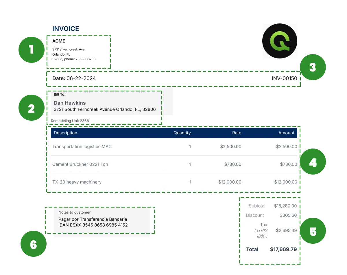 invoice model with all the important fields