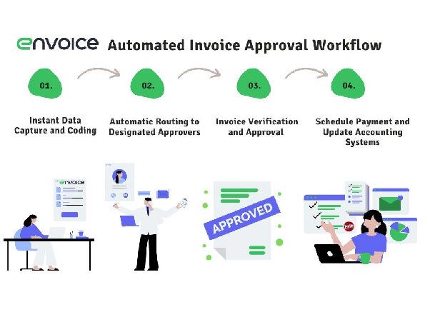 invoice approval workflow